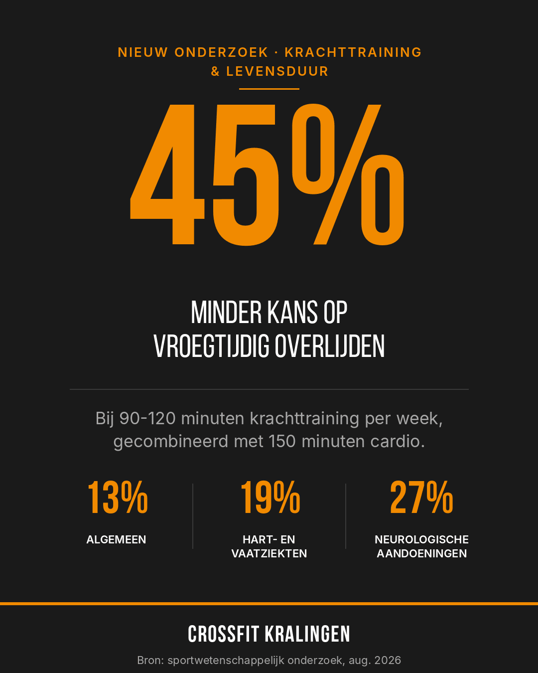 90 minuten per week. Meer heb je niet nodig.